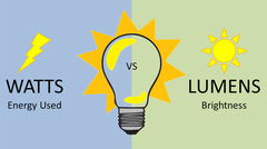 Watts vs Lumens Comparison